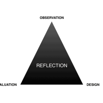 How to collect Feedback, the art of Evaluation and Renegotiation