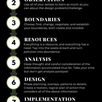 Design anything with the GOBRADIME permaculture design process