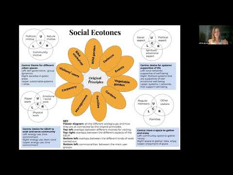 Community Garden Permaculture Design Project