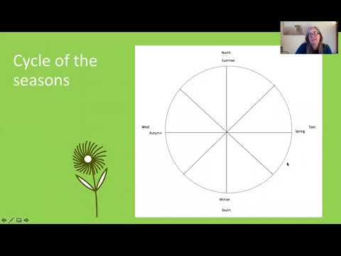Video 2 Nature as our inspiration for managing time