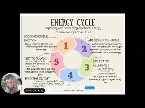 urban permaculture for trauma recovery