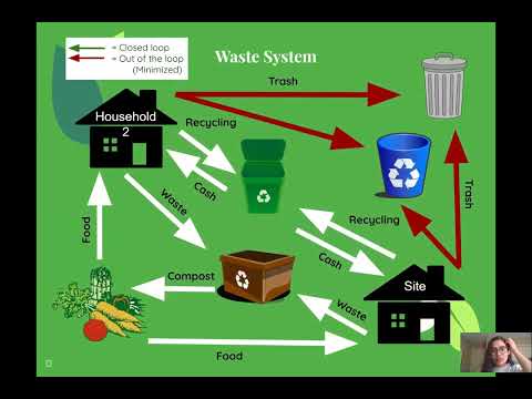 Final Project for Permaculture Women's Guild PDC