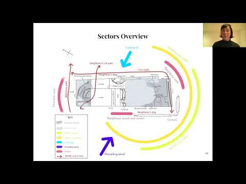 PDC presentation