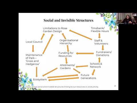 Eco-Social Permaculture Design Project