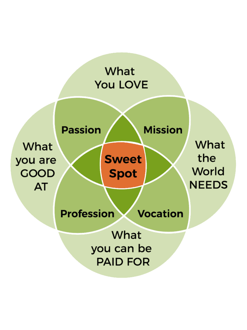 Permaculture Design Certificate Course capitalism image 119