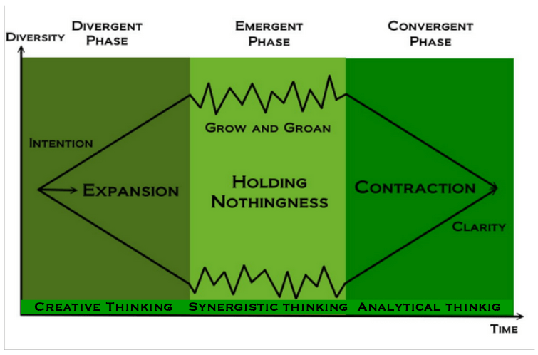 Emergent Design capitalism image 132