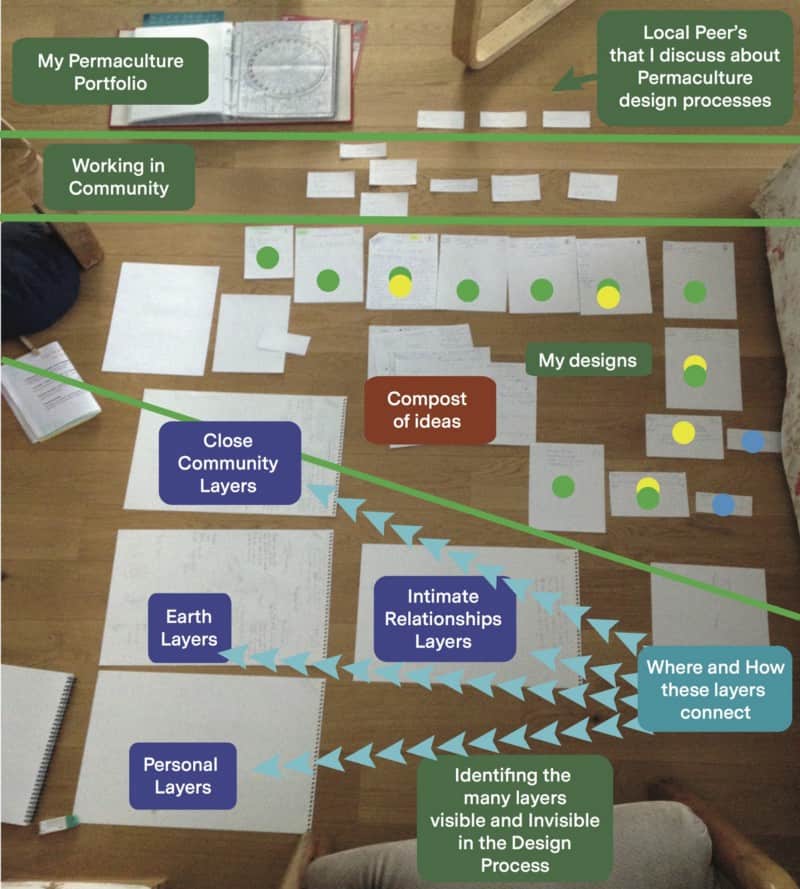 GOBRADIMET Design process communication image 234