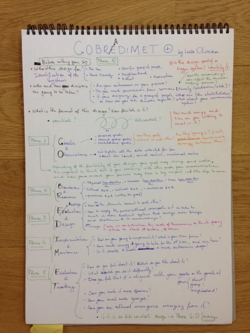 GOBRADIMET Design process communication image 235