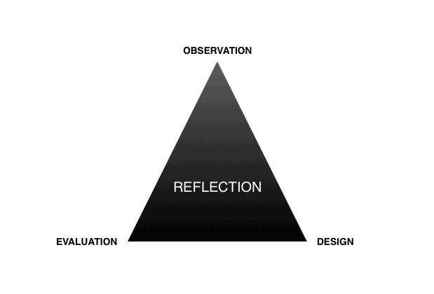 How to collect Feedback communication image 28