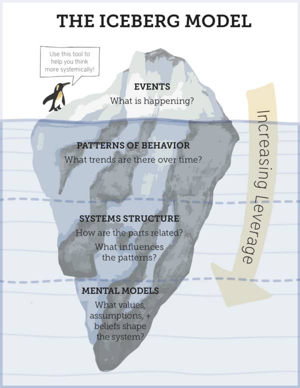 regenerative livelihood design image 324