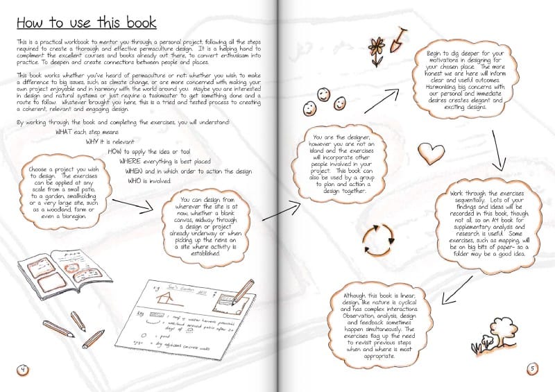 Permaculture Design Companion by Jasmine Dale Review book reviews image 342