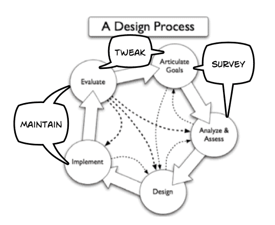 Permaculture and Emergence creativity image 85