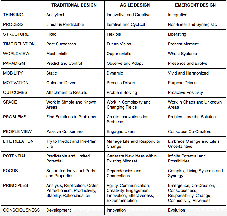 Permaculture and Emergence creativity image 90