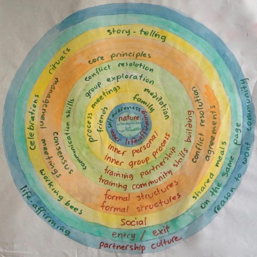 Voices of Women in Permaculture image