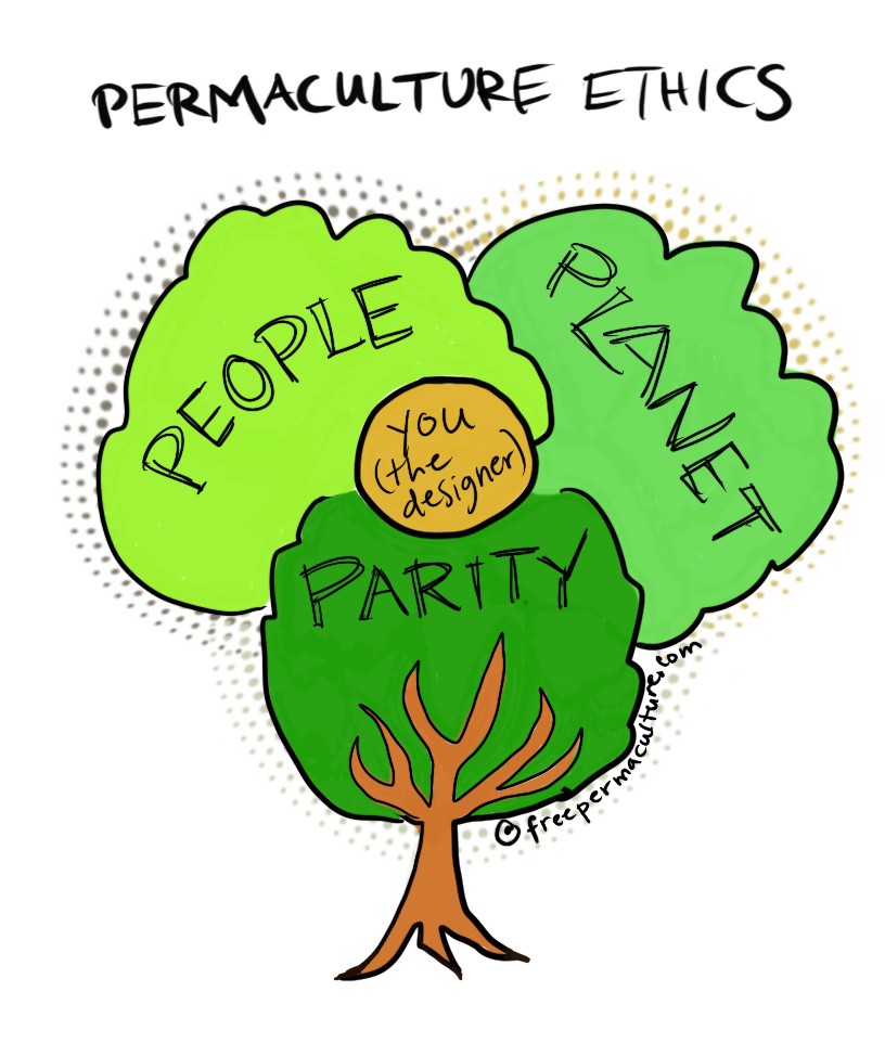 permaculture third ethic children image 2