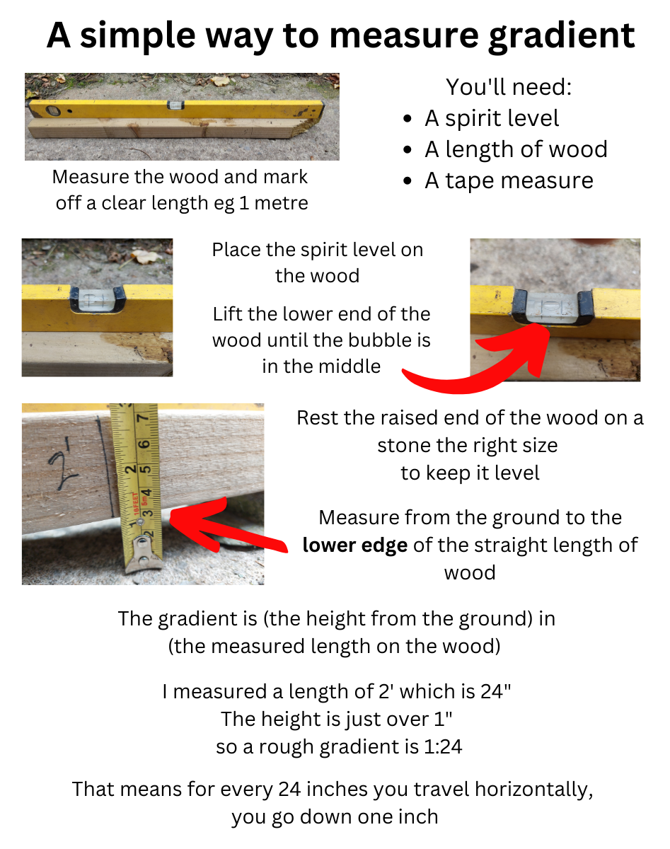 accessibility image 2